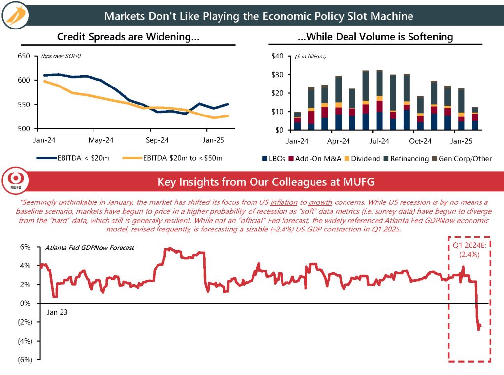Creso Capital Partners Market Update March 2025