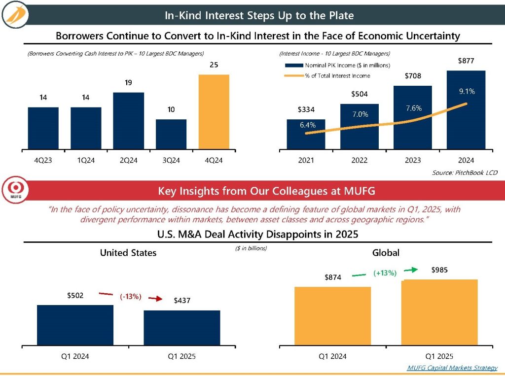Capital Advisory MMM April 2025 vF cropped 2