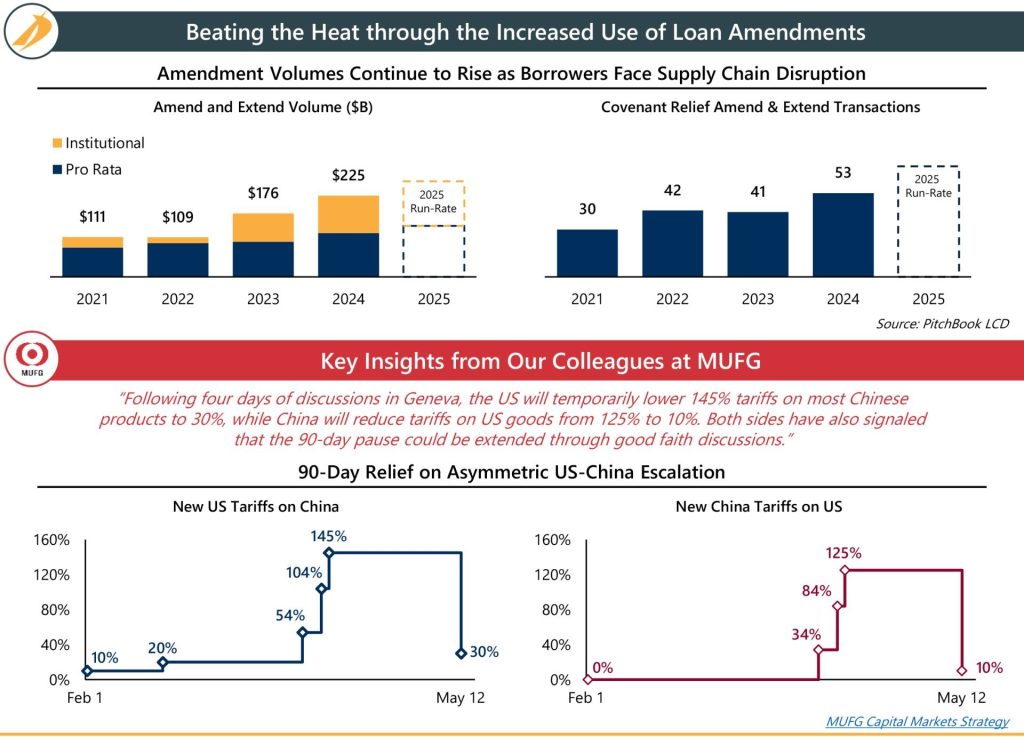 Creso Capital Partners Market Update May 2025