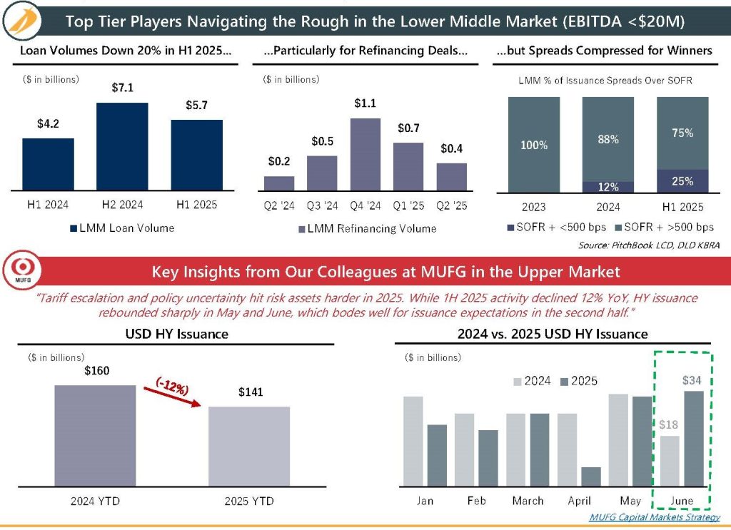 Creso Capital Partners Market Update July 2025 half