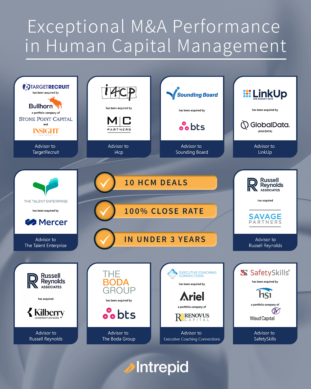 10 for 10: Intrepid’s Track Record in HCM M&A PDF cover