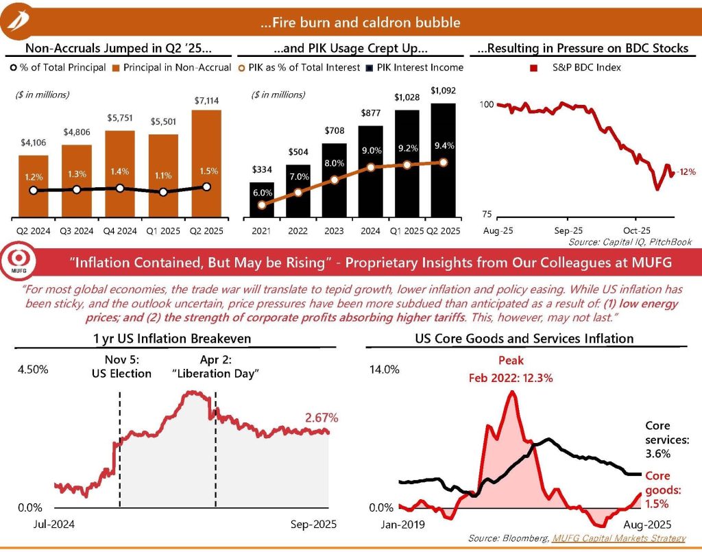 Creso Capital Partners Market Update October 2025 web