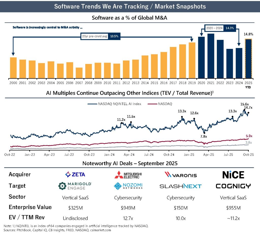 Creso Capital Partners SS Newsletter November 2025 Page 1 1 e1762557412161